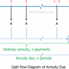 econ01 Cash Flow Diagram of Annuity Due