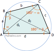 Figure for Proof of Ptolemy's Theorem