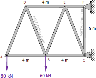Cantilever truss by method of sections
