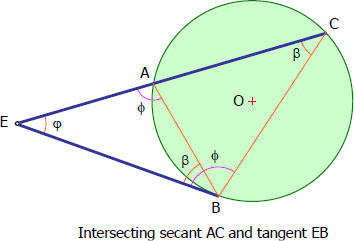 Intersecting secant and tangent