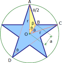 Analysis for Area of Pentagram