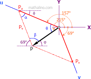 Components of a force in non-perpendicular axes