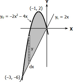 Segment formed by parabola and inclined line