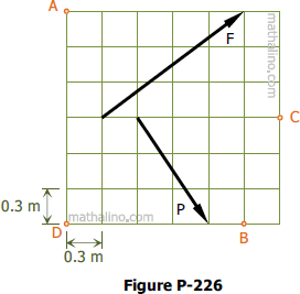 Forces in rectangular grid