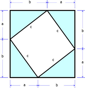 Proof of Pythagorean Theorem by Pythagoras