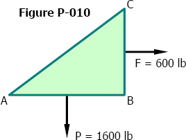 Triangular block subjected to two forces