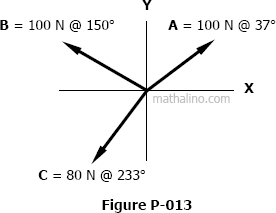 Three concurrent forces in absolute directions