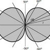 int-016 Area of the graph of r^2 = 16 cos (theta)