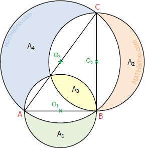 Circles with centers at midpoints of sides of a right triangle