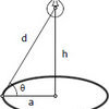 DiffCalc 022 Light illuminating a circular area