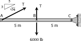Homogeneous bar supported by cable Homogeneous bar supported by cable