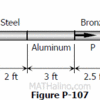 107 A bar composed of steel, aluminum, and bronze