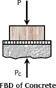 110 Wooden post in concrete footing