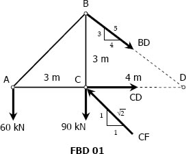 113 Section of a truss 113 Section of a truss