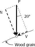 123 Forces parallel and perpendicular to wood grain 123 Forces parallel and perpendicular to wood grain