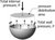 134 Spherical tank