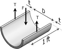 138 Joints of cylindrical tank
