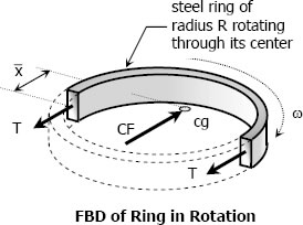 140 Rotating Steel Ring