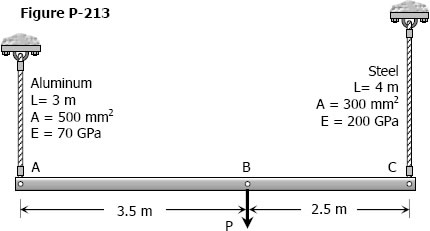 Figure P-213