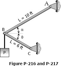 Figure P-216 and P-217