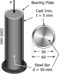 Combined steel and cast iron bar