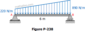 Simple beam with trapezoidal load over the entire span