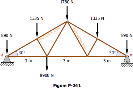 Parallel forces on truss joints
