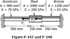 247 Aluminum steel bronze 247 Aluminum steel bronze