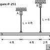 251 Bar supported by two rods