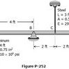 252 Bar held horizontal by two rods