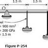 254 Pinned rigid bar