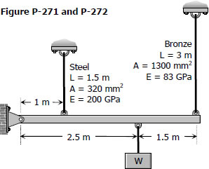 Figure P-271 and Figure P-272
