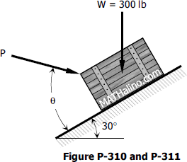 Block supported by a force in the incline