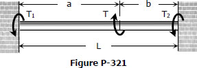 Figure P-321