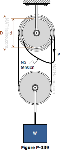 Neglecting Friction And The Radius Of The Pulley Determined