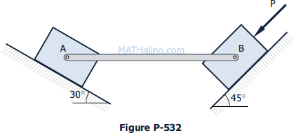 Blocks on inclined planes connected by horizontal bar