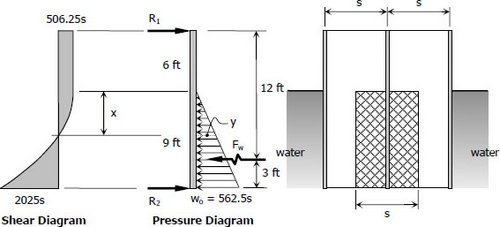 540 Timber used to support a sheet pile 540 Timber used to support a sheet pile