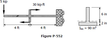 552 Inverted T-section of Cantilever Beam 552 Inverted T-section of Cantilever Beam