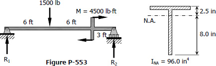 T-beam with moment and concentrated loads