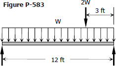 Rectangular beam loaded with uniform and concentrated loads
