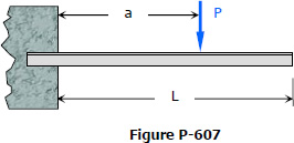 Cantilever Beam with Point Load