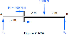Simple beam with moment and point loads