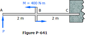 Unknown point force P and counterclockwise moment in cantilever beam