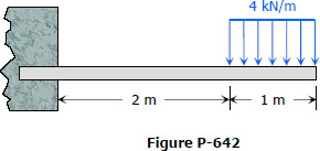 Uniform load over the free end of cantilever beam