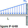 648 Cantilever beam loaded with uniformly increasing load