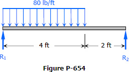 Simple beam subjected to rectangular loading