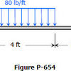 654 Simple beam subjected to rectangular loading