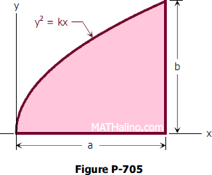 Open to the right parabola in the first quadrant