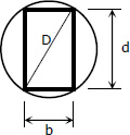 Rectangular beam from a circular log