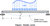 Elastic Curve of a Beam Under Load